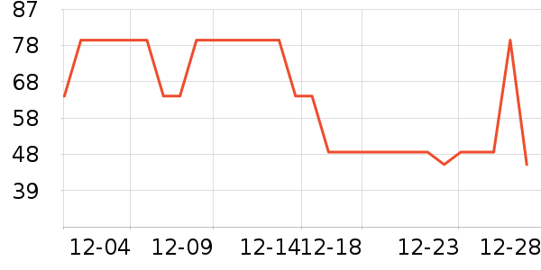 �����۷�/ɢ����ʷ�۸�