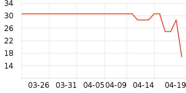 Flymile���������ʷ�۸�