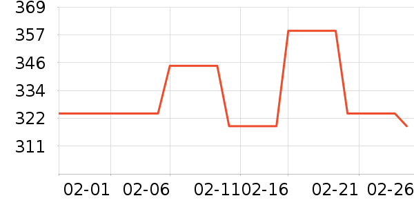 ����������ͯ��װ��ʷ�۸�