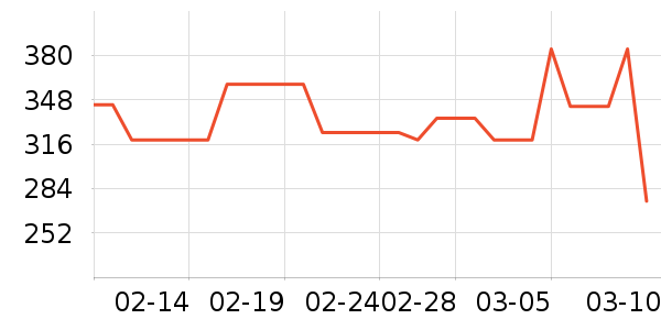 ����������ͯ��װ��ʷ�۸�