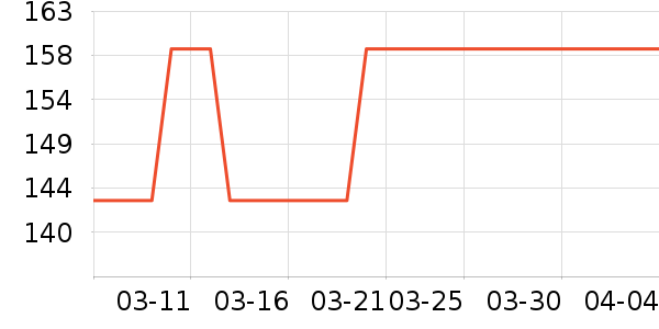 ���ݷ��٤����ʷ�۸�