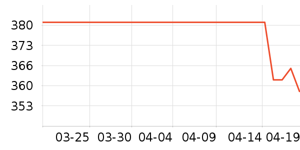 ��������������Ʒ��ʷ�۸�