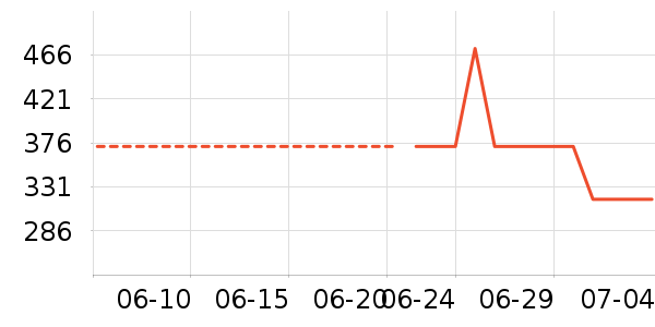 ˹�����˶�װ��ʷ�۸�