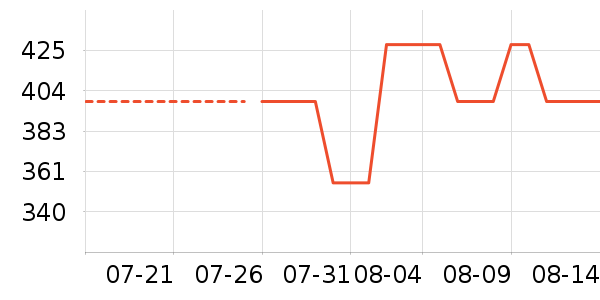 �»�������Ϸ/��ͨ/����/IP�ܱ���ʷ�۸�