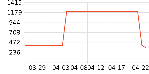 �ز��˶�Ь��ʷ�۸�