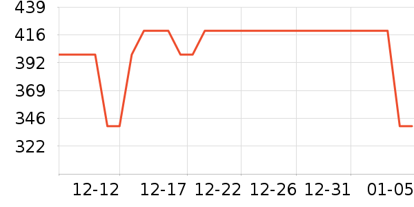 �ز��˶�Ь��ʷ�۸�