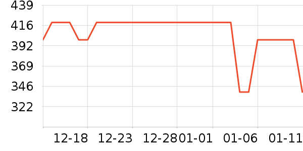 �ز��˶�Ь��ʷ�۸�