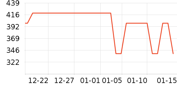 �ز��˶�Ь��ʷ�۸�