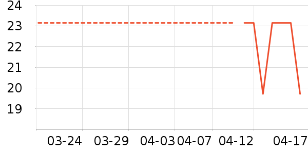 ��ľ���ֽ��ʷ�۸�