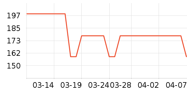 ��Ʒ�Ƶ�����ʷ�۸�