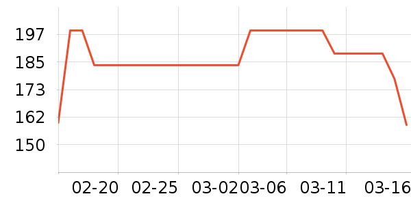 ��Ʒ�Ƶ�����ʷ�۸�