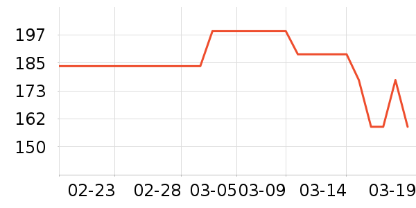 ��Ʒ�Ƶ�����ʷ�۸�