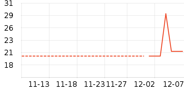 ��ƮƮ��ʷ�۸�