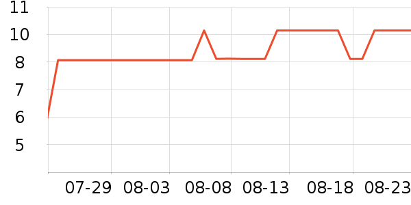 �����׳���Ҿ���Ʒ��ʷ�۸�