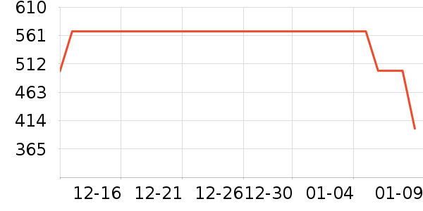 ����˶�����/��ͷ����ʷ�۸�