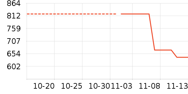 ��̤�����˶�������ʷ�۸�