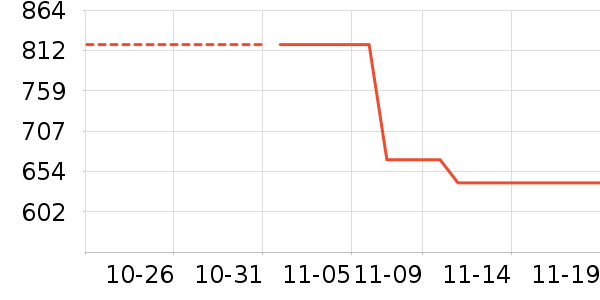 ��̤�����˶�������ʷ�۸�