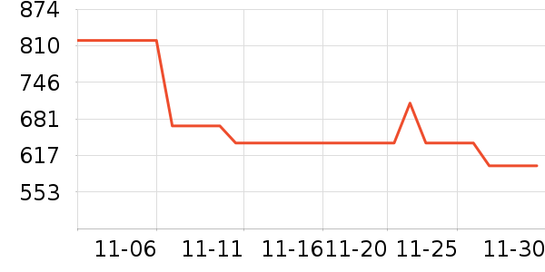 ��̤�����˶�������ʷ�۸�