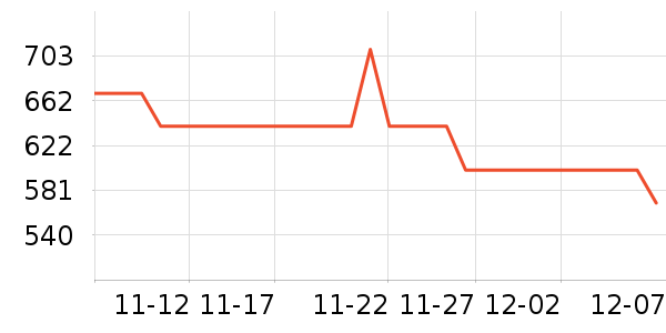 ��̤�����˶�������ʷ�۸�