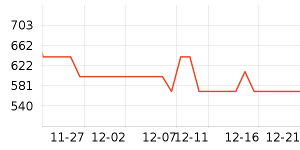 ��̤�����˶�������ʷ�۸�