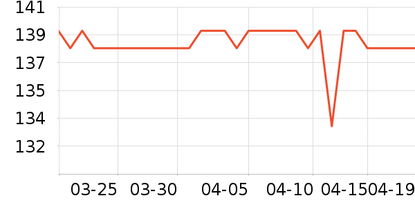 �������а���ʷ�۸�