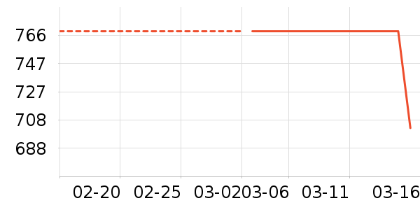 Vintage Hollywoodʱе׹/ʷ۸
