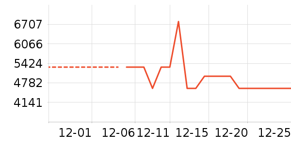 ��Ϸ�ֱ���ʷ�۸�