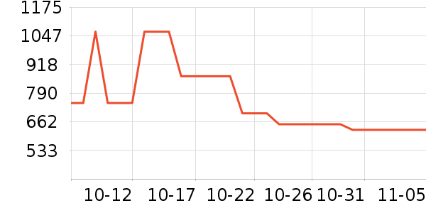 ����Ůʽ��������ʷ�۸�