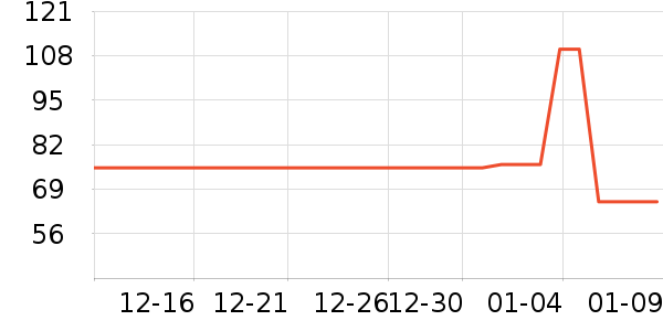 �ִ���������ʷ�۸�