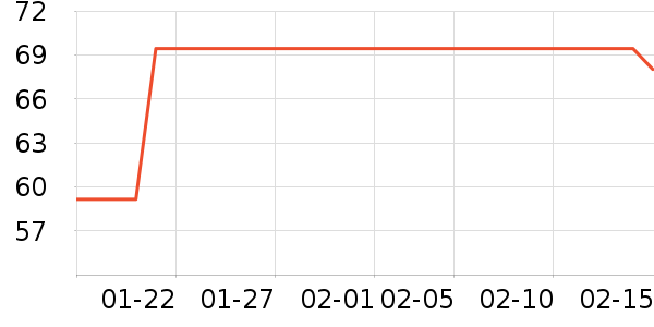 ����/ţ�����ʷ�۸�