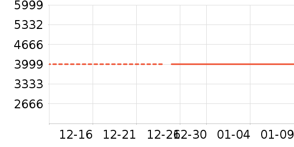 �ֻ���ʷ�۸�