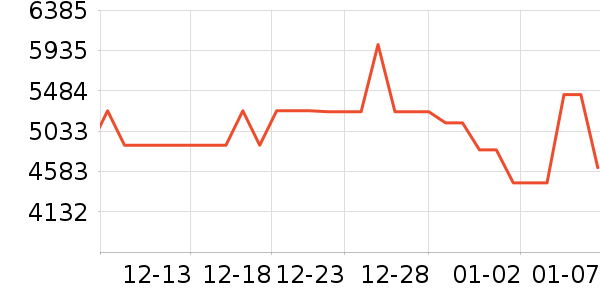 ������ʷ�۸�