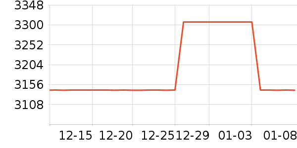 ˹�ø�������ʷ�۸�