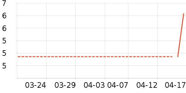 ��ӹ��߲���ʷ�۸�