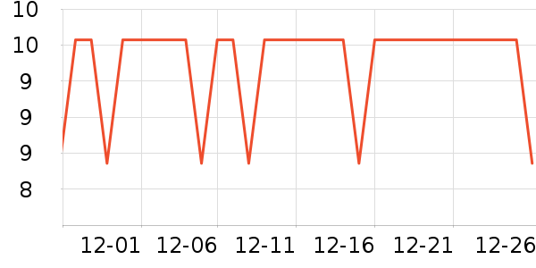 �����ص�����ʷ�۸�