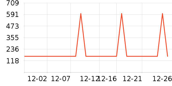 ��Ϊ����������ʷ�۸�