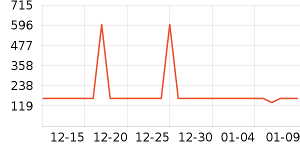 ��Ϊ����������ʷ�۸�