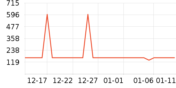 ��Ϊ����������ʷ�۸�