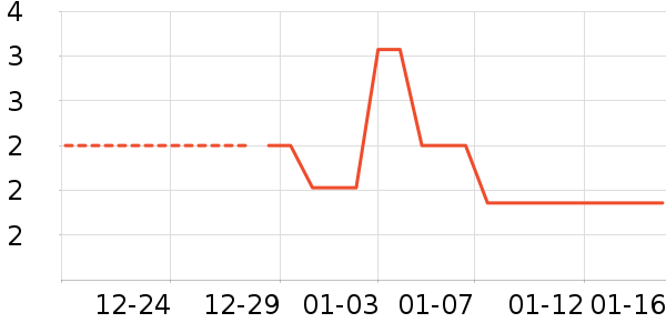 �칫�ľ���ʷ�۸�