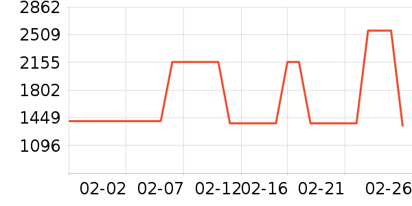 ��������ʷ�۸�