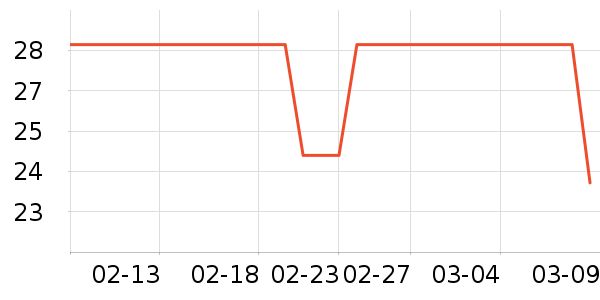 �����涹��/�߲˸���ʷ�۸�