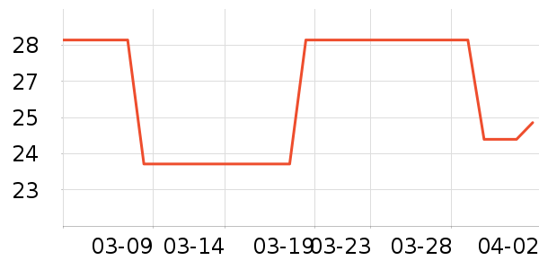 �����涹��/�߲˸���ʷ�۸�