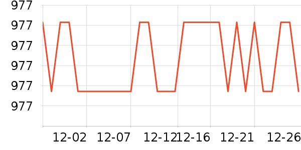��ɳ���輸��ʷ�۸�