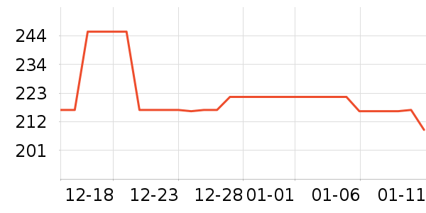 ������ʷ�۸�