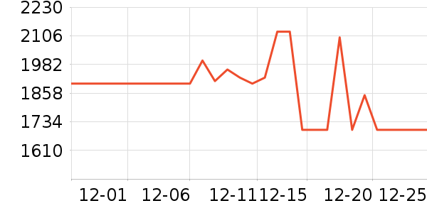 ����յ���ʷ�۸�