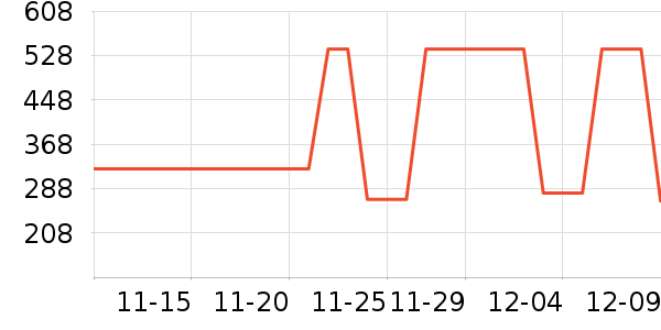 ��ͯ��װ��ʷ�۸�