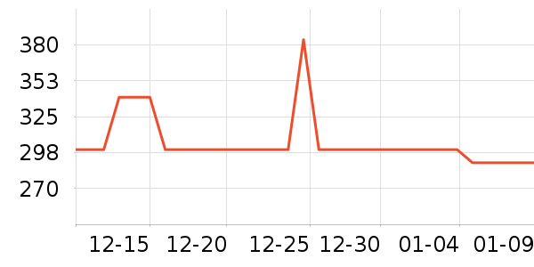 ����װ��ʷ�۸�