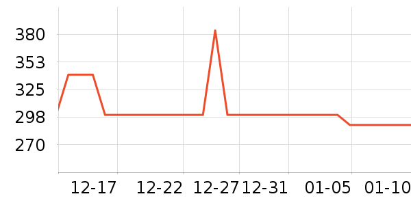 ����װ��ʷ�۸�