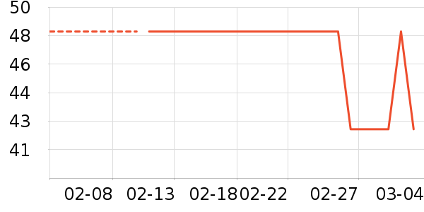 ��ð�װ��Ʒ��ʷ�۸�