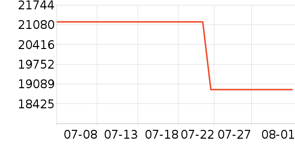 ��˶�������������ʷ�۸�